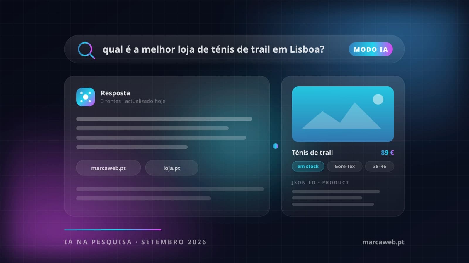 A IA entrou na pesquisa, nos anúncios e nas lojas: o que muda para as PME